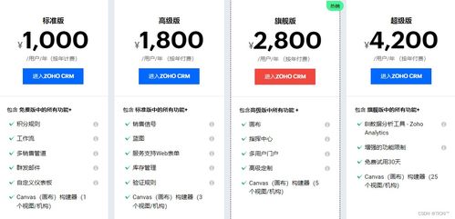 crm軟件系統(tǒng)價(jià)格不同的原因