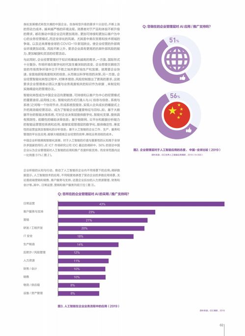 埃森哲 企業(yè)智能工作白皮書(shū) 